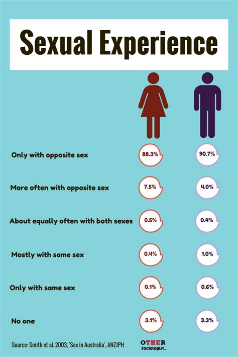 lesbian sex teen|Sexual practices between women